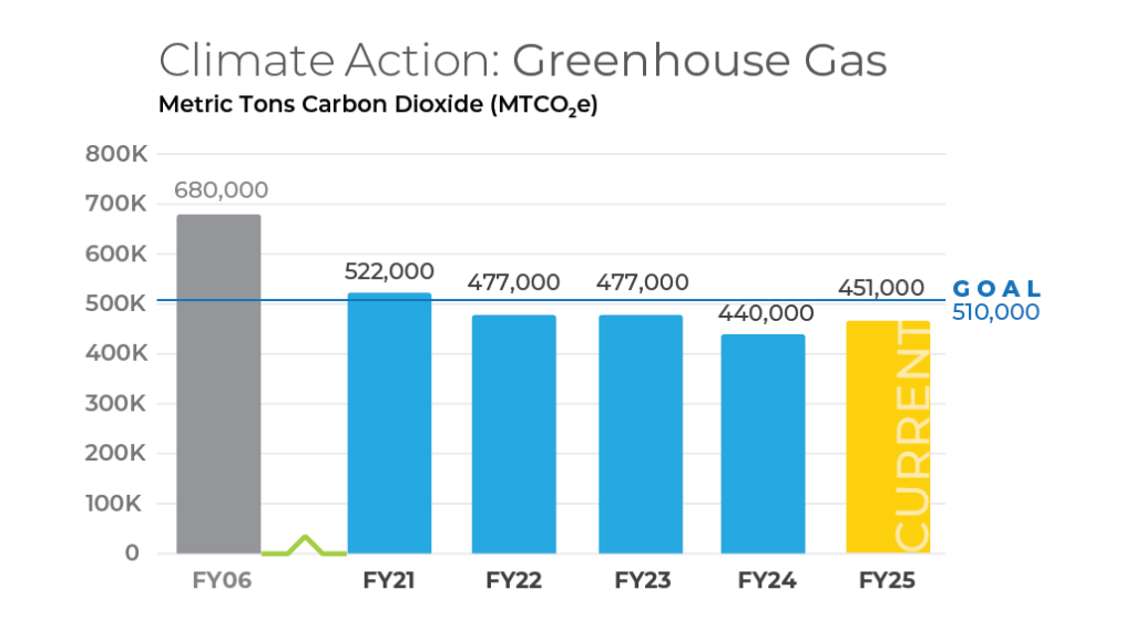 Greenhouse-Gas