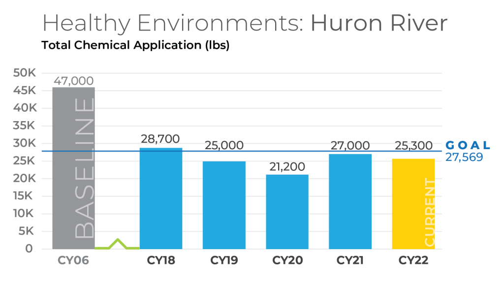 FY22-Huron-River-condensed