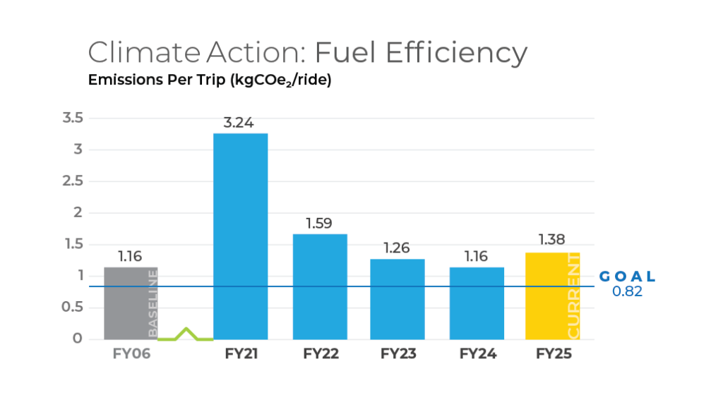 Fuel-Efficiency